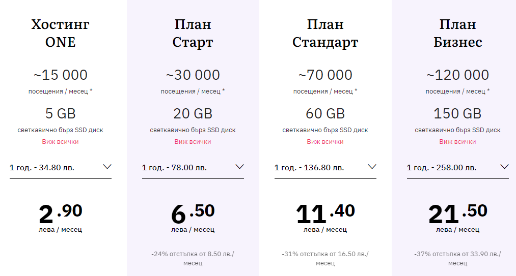 Защо избрах хостинг в Jump